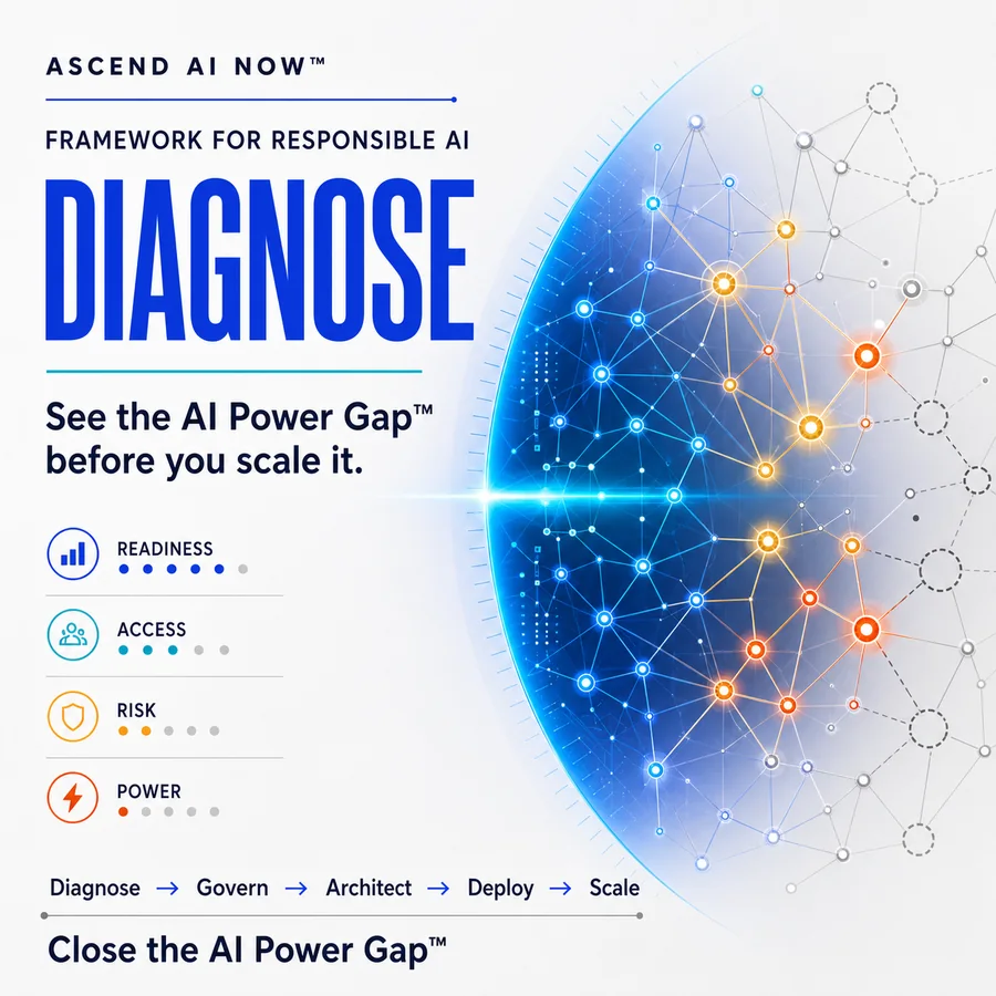 Diagnose: readiness, access, risk, and power