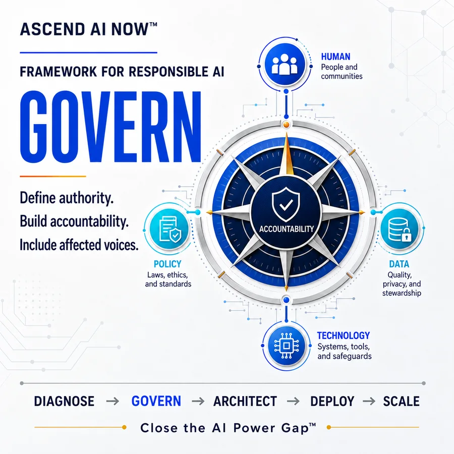 Govern: accountability at the center of human, policy, data, and technology