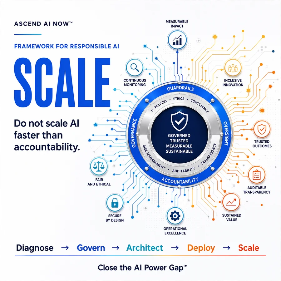 Scale: do not scale AI faster than accountability